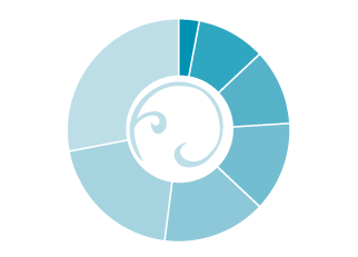 Hardenbergh grant award percentages 2022