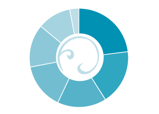 Hardenbergh grant award percentages 2023